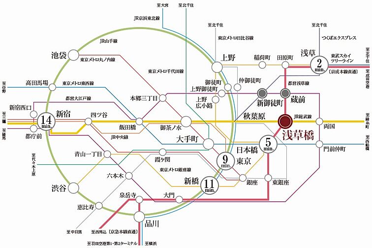 イノバス浅草橋 アクセス図