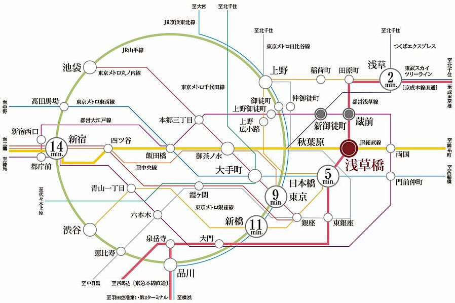 イノバス浅草橋：交通図
