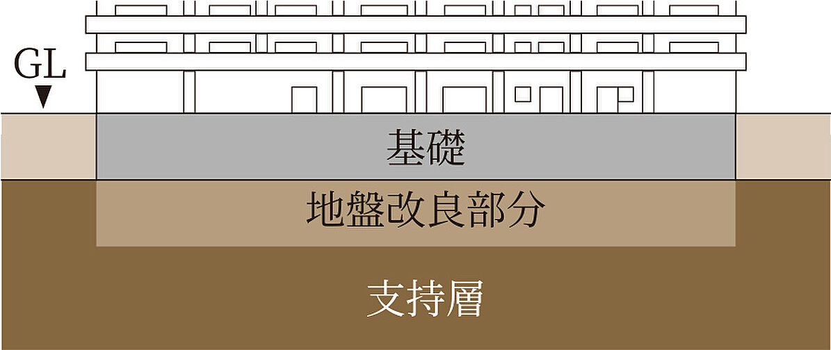 グランカサーレ京都西京極 設備