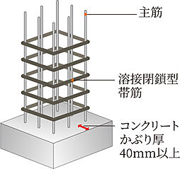 グランカサーレ京都西京極 設備