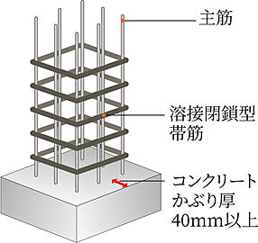 グランカサーレ京都西京極 溶接閉鎖型帯筋