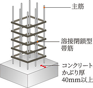 溶接閉鎖型帯筋