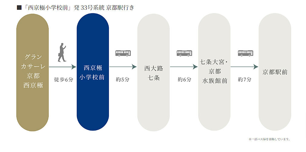 グランカサーレ京都西京極 アクセス図