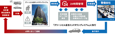 暮らしを見守る24時間監視システム