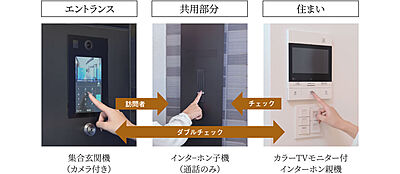 オートロックシステム