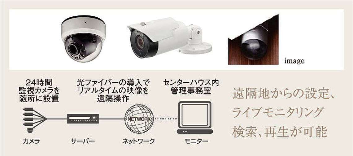 エンクレストガーデン福岡 設備