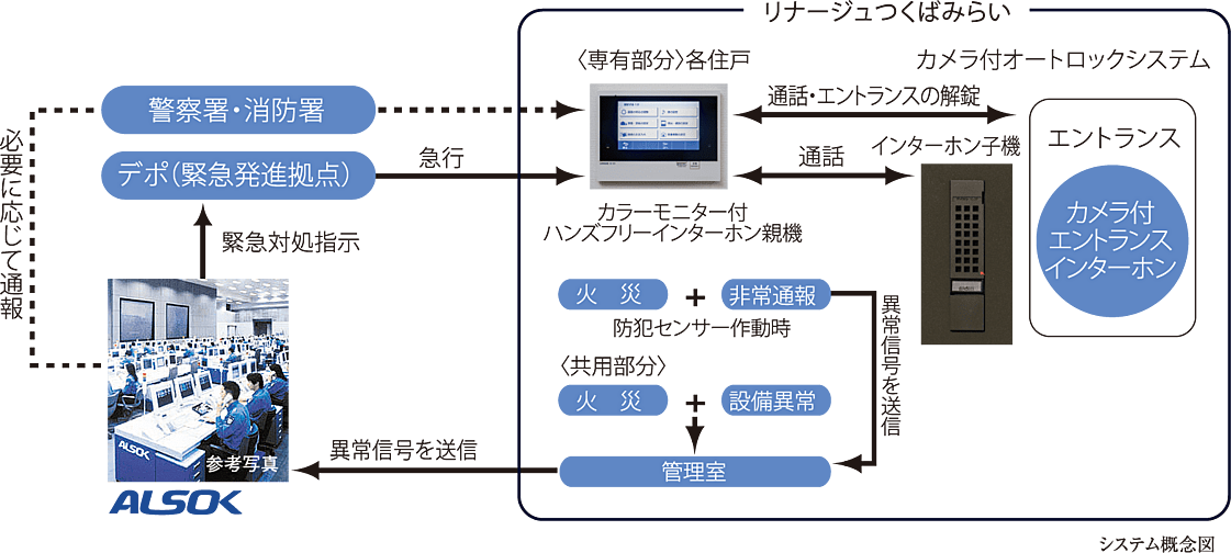 リナージュつくばみらい 設備