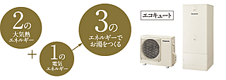 サンメゾン新田辺駅前 エコキュート