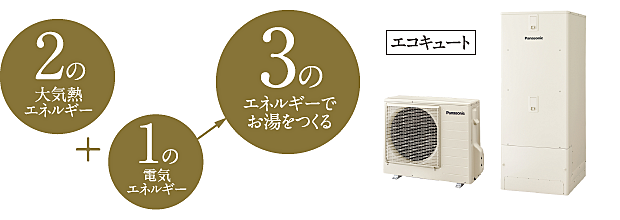 サンメゾン新田辺駅前 設備
