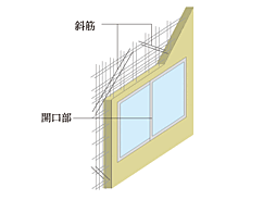 サンメゾン新田辺駅前 設備