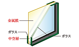 サンメゾン吹田 設備