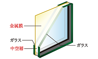 サンメゾン吹田 Low-E複層ガラス
