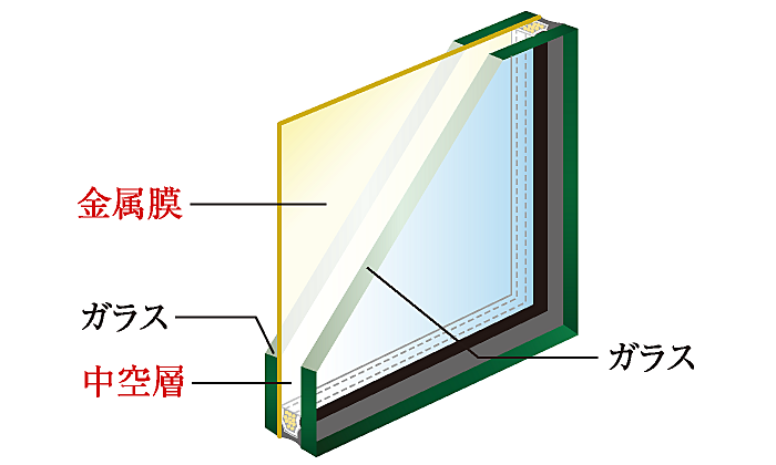 サンメゾン吹田 設備