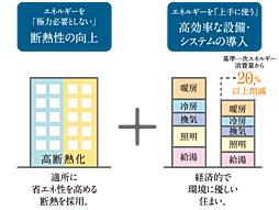 サンメゾン吹田 設備