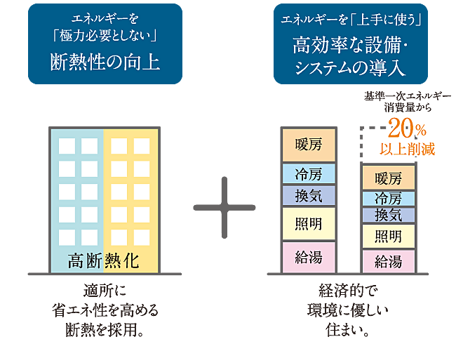 サンメゾン吹田 設備