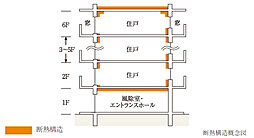 サンメゾン吹田 設備