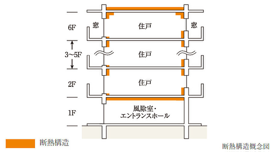 サンメゾン吹田 設備
