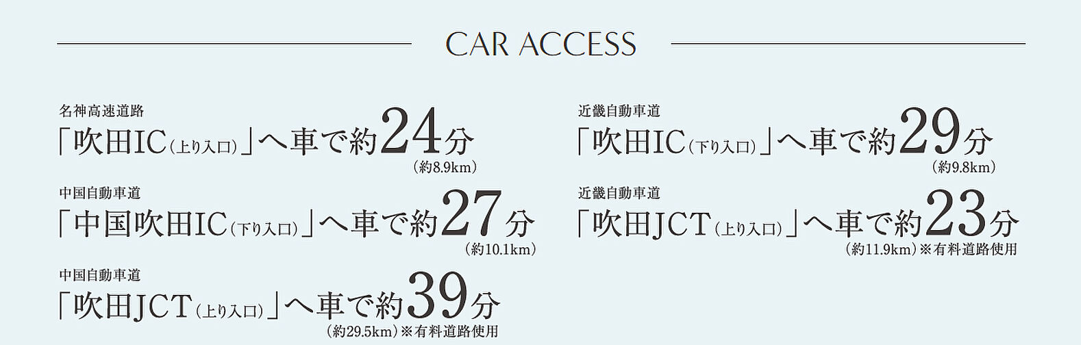 サンメゾン吹田 アクセス図