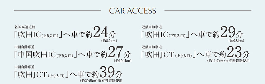 サンメゾン吹田：交通図