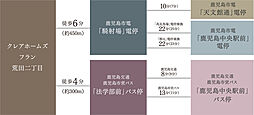 クレアホームズフラン荒田二丁目 アクセス図