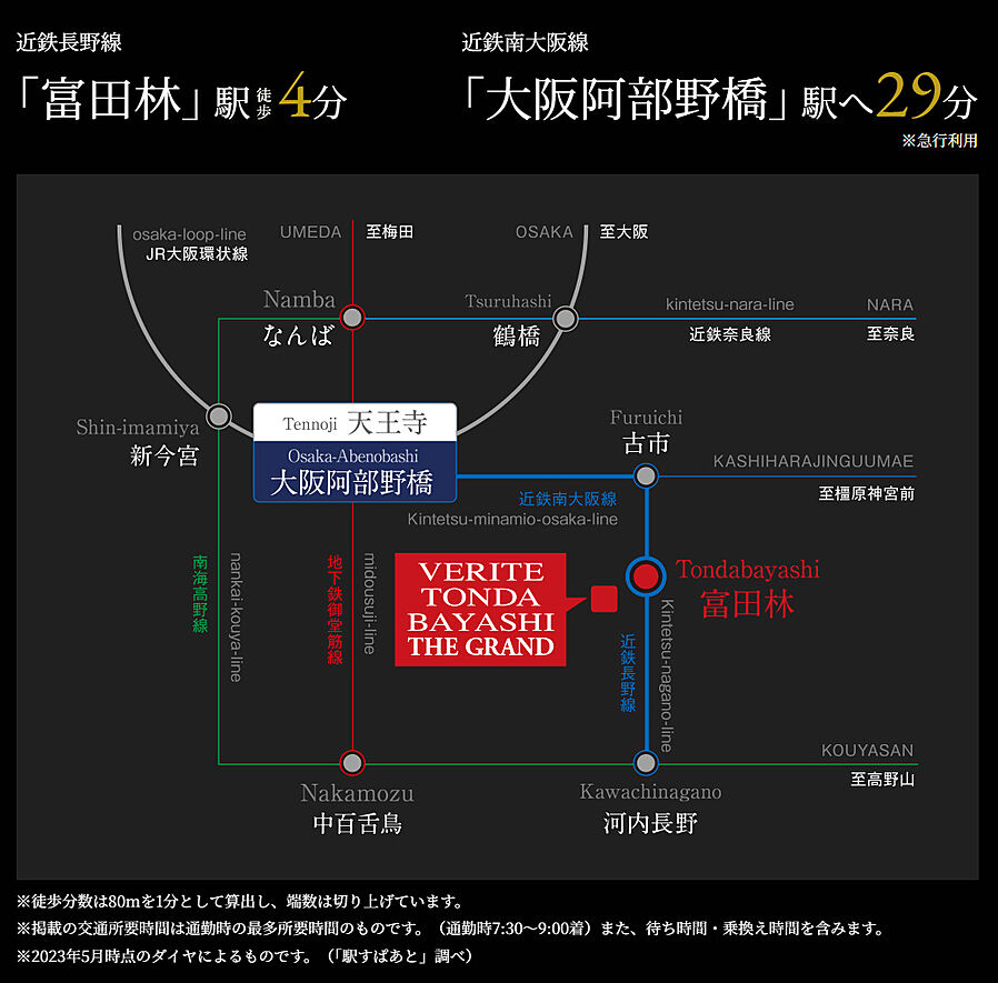 ヴェリテ富田林ザ・グラン：交通図