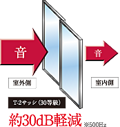 ヴェリテ東岸和田駅前 設備