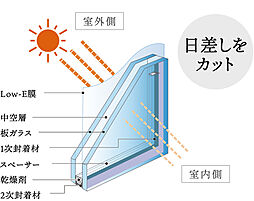 ヴェリテ元離宮二条城 設備