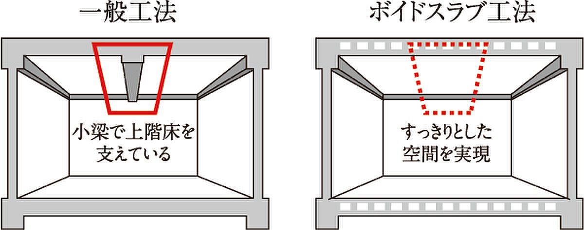 ヴェリテ鳳 設備