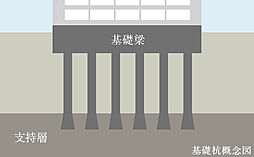サンメゾン豊川稲荷サウス 設備