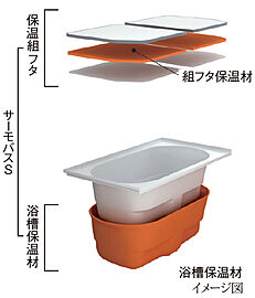 サンメゾン豊川稲荷サウス サーモバス S