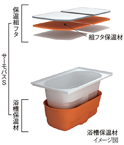 サンメゾン豊川稲荷サウス 設備