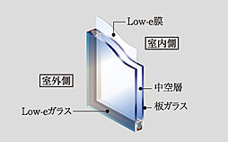 サンメゾン千種公園東 設備