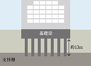 サンメゾン千種公園東 基礎杭