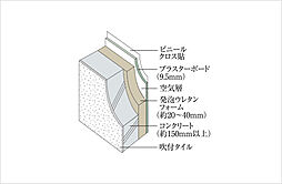グランドオーク大分駅前リブレ 設備
