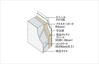 グランドオーク大分駅前リブレ 外壁構造