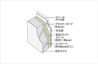 外壁構造