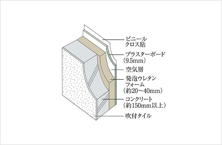 グランドオーク大分駅前リブレ 設備