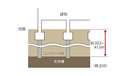 グランドオーク九品寺ルクス 設備