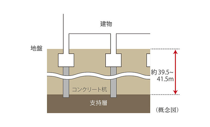 グランドオーク九品寺ルクス 設備