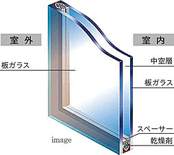 サングレート博多グランシティ エグゼ 設備