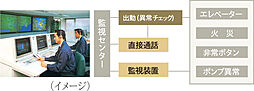 サングレート博多グランシティ エグゼ 設備