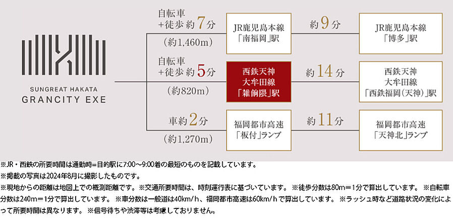 サングレート博多グランシティ エグゼ：交通図