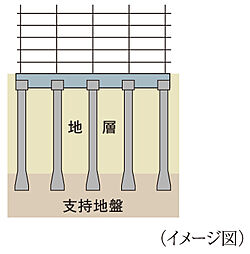 サングレート博多エクセラス 設備