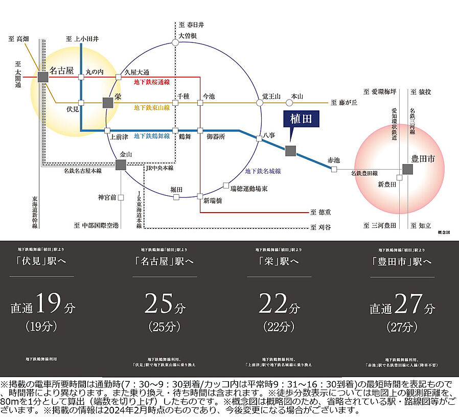 シエリア植田：交通図