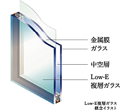 シエリア代官町 設備