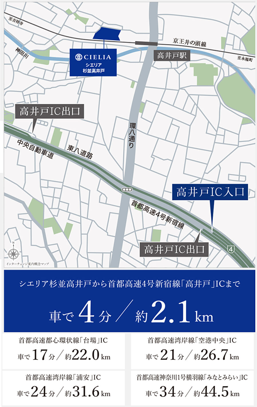 シエリア杉並高井戸：交通図