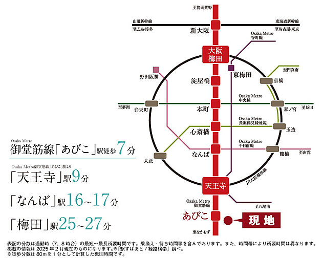 エステムコート御堂筋あびこIIフェアリー アクセス図