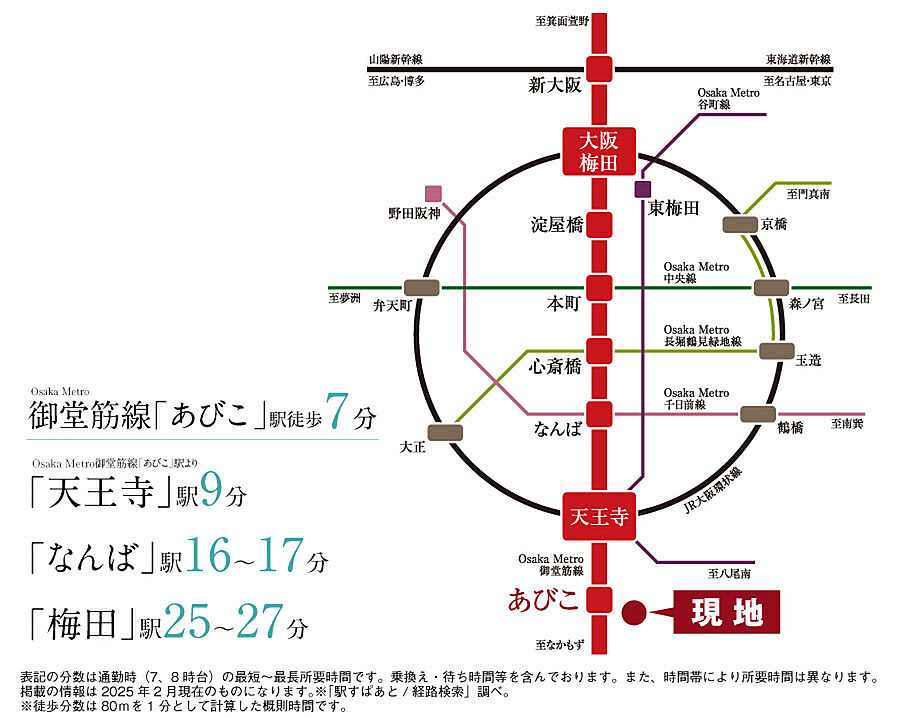 エステムコート御堂筋あびこIIフェアリー：交通図