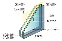 エステムコート伏見丹波橋 設備