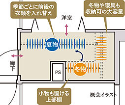 エステムコート伏見丹波橋 設備